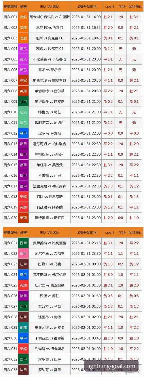 资深体育迷分享光速体育平台实战体验报告：从赛事速览到数据追踪的真实感受